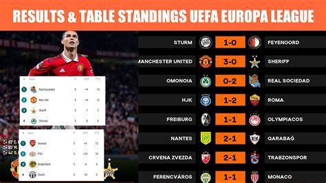europa league scores last night